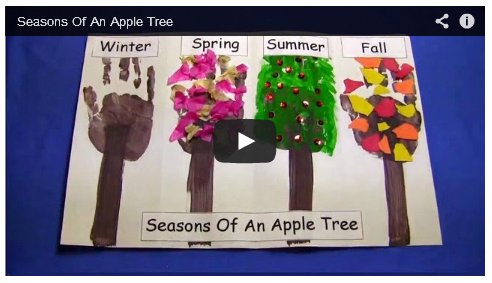 Seasons Of An Apple Tree Prechool Project Video Link